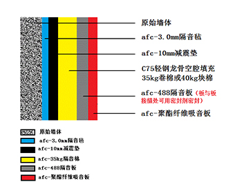 KTV設(shè)備如何設(shè)計?